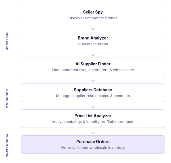 How Seller Assistant turns competitor analysis into wholesale sourcing leads
