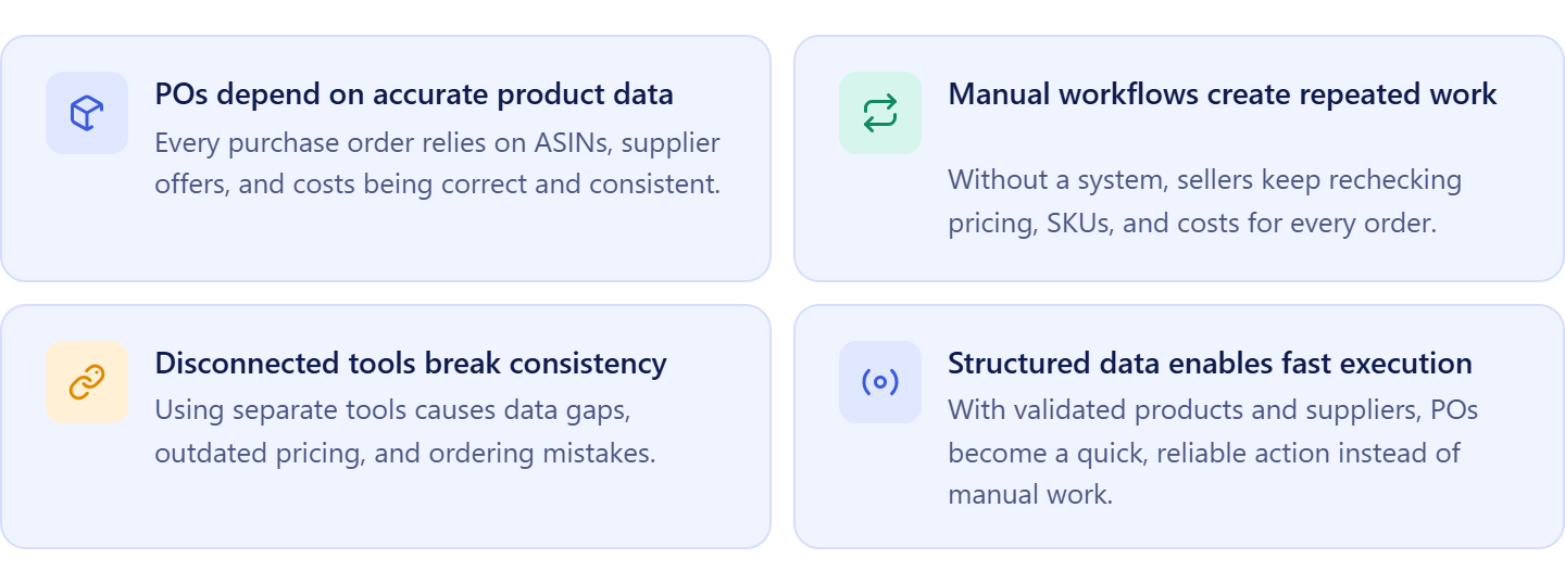 Why create Purchase Orders from Product Database