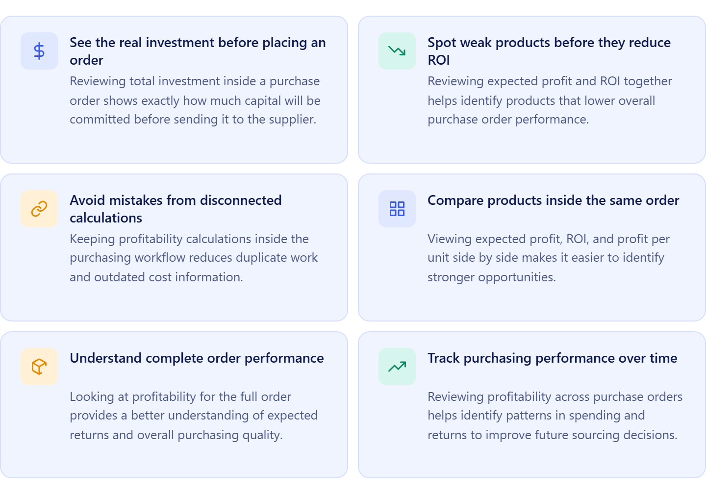 Why purchase order profitability matters