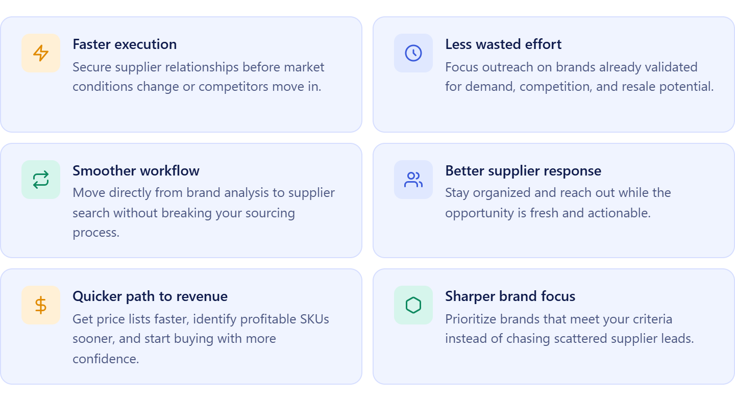 Why speed matters when sourcing suppliers for validated brands