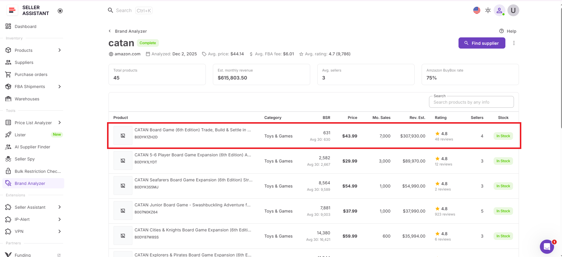 To find brand supplier, you first analyze it with Brand Analyzer