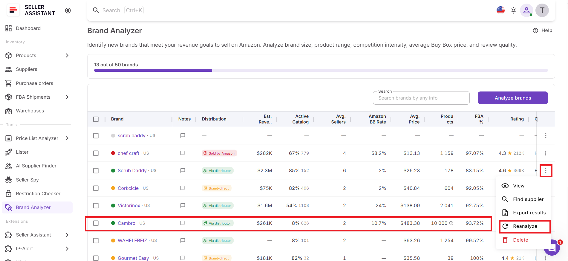 Bir marka yeniden analiz edildiğinde, Brand Analyzer içgörülerini güncel pazar verilerini kullanarak günceller