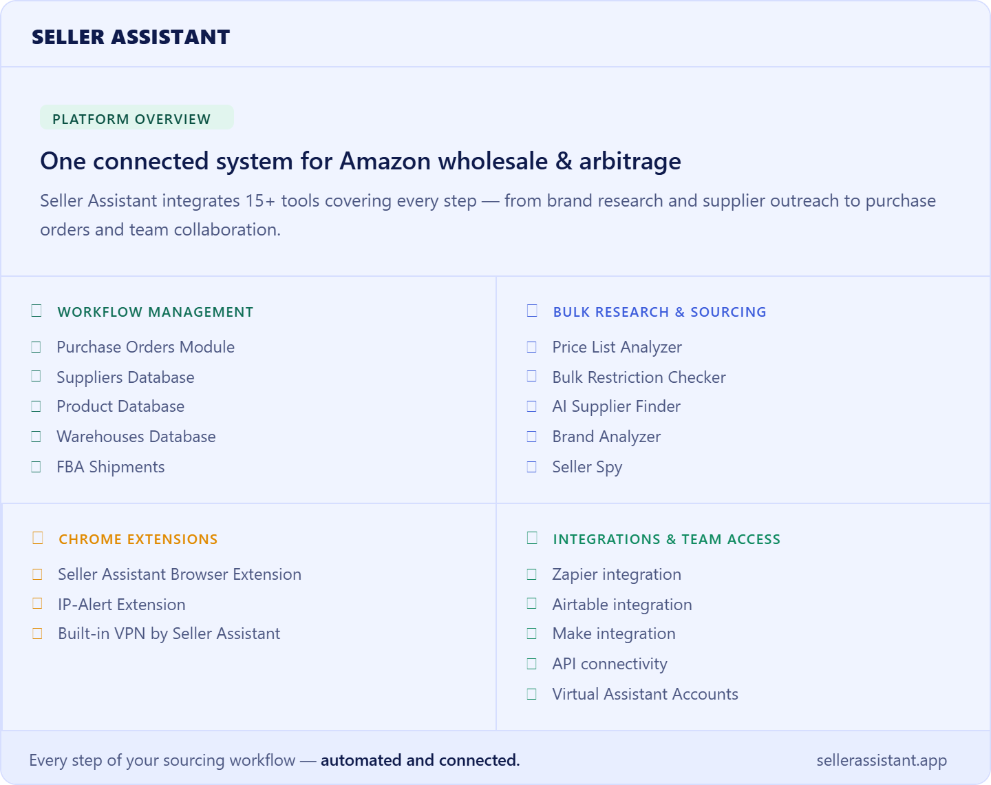 Seller Assistant