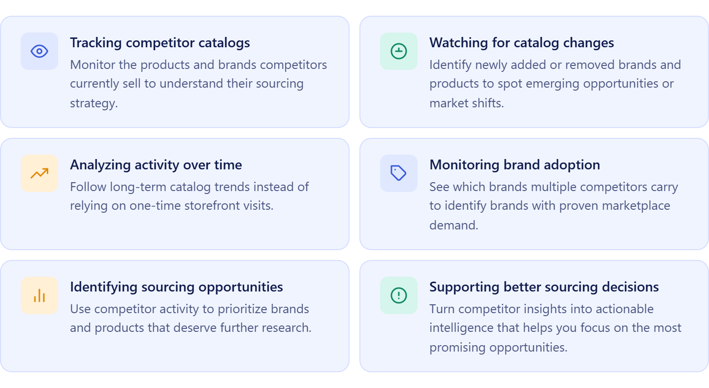 What competitor monitoring means on Amazon