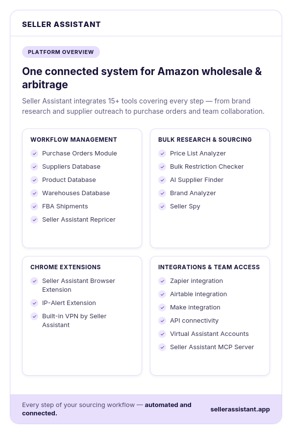 Seller Assistant platform