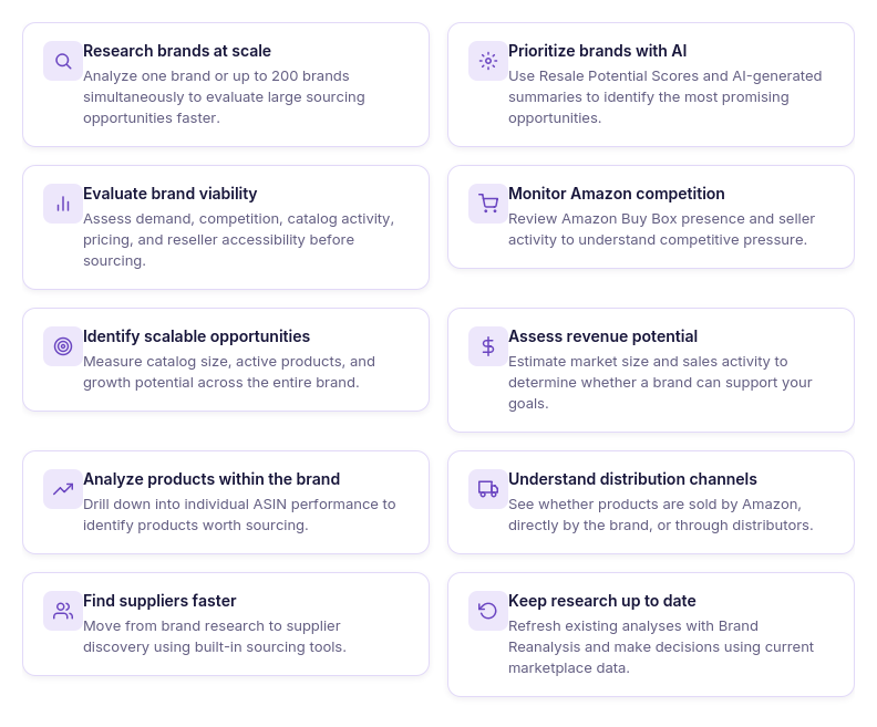 What you can do with Brand Analyzer
