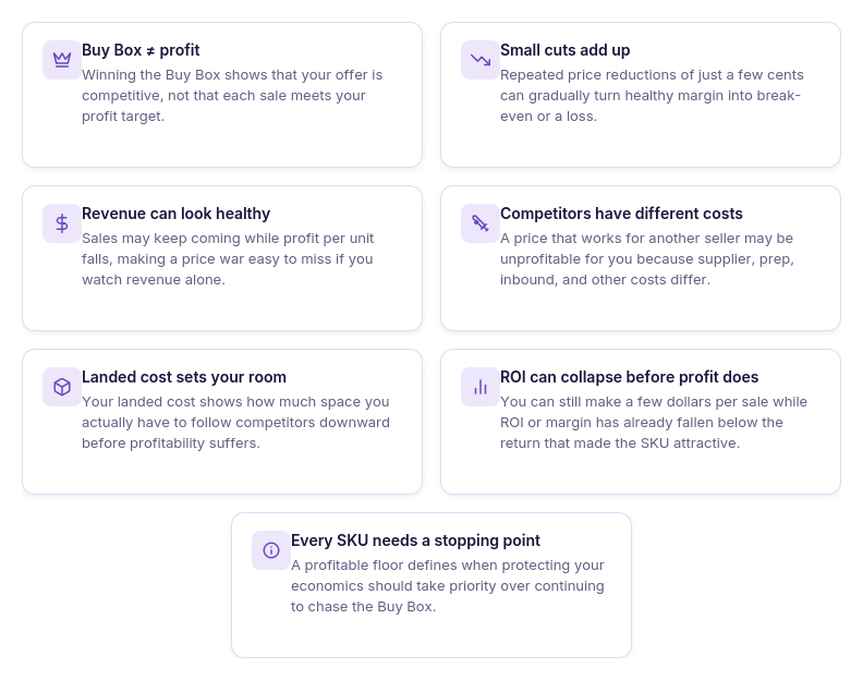 Why winning the Buy Box can still mean losing money