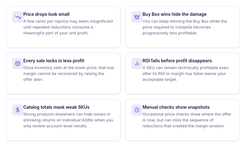 Why the losses don't feel urgent until they've added up