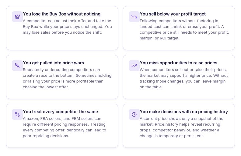 What happens when you don't track competitor prices