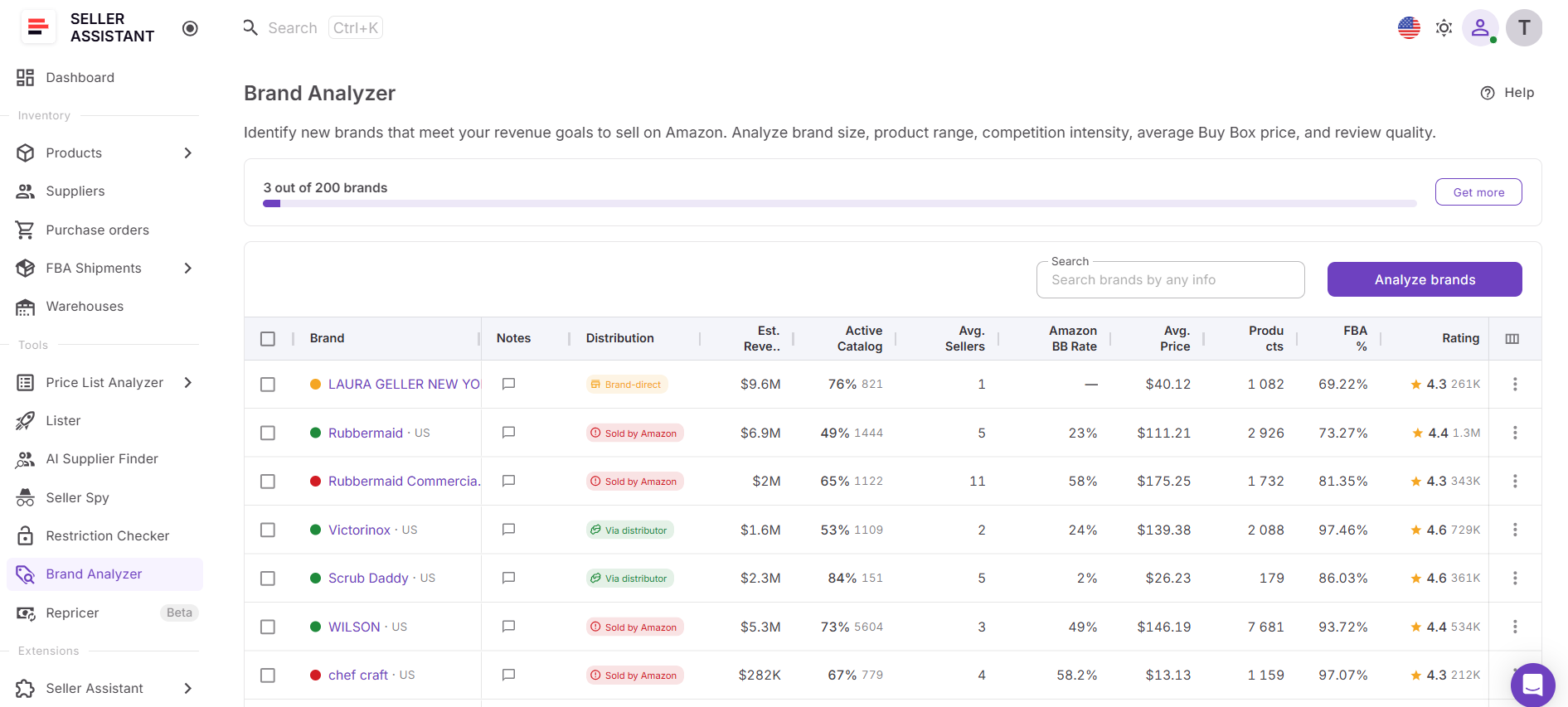 Откройте бренд в Brand Analyzer, чтобы оценить спрос, конкуренцию, присутствие Amazon и потенциал перепродажи