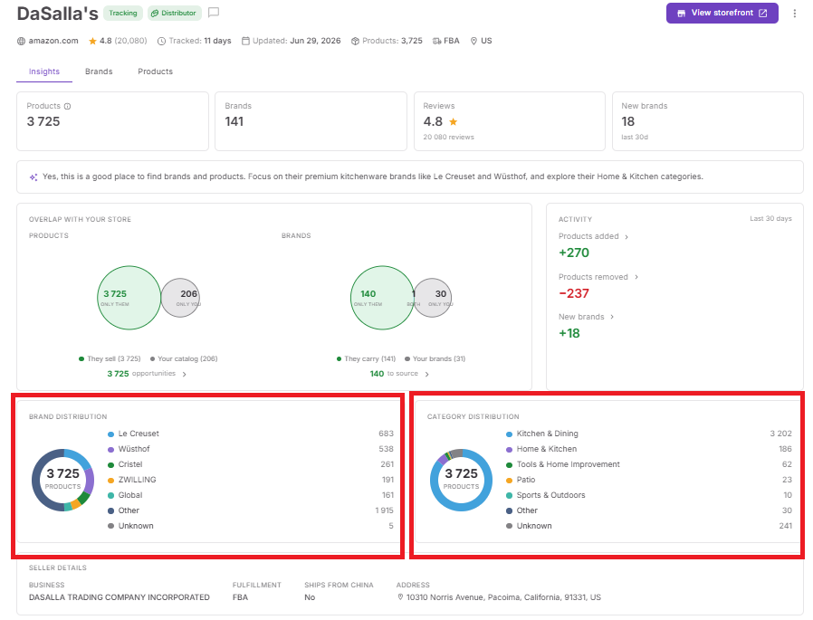 Изучите страницу Seller Details, чтобы понять, какие бренды и категории обеспечивают этот рост