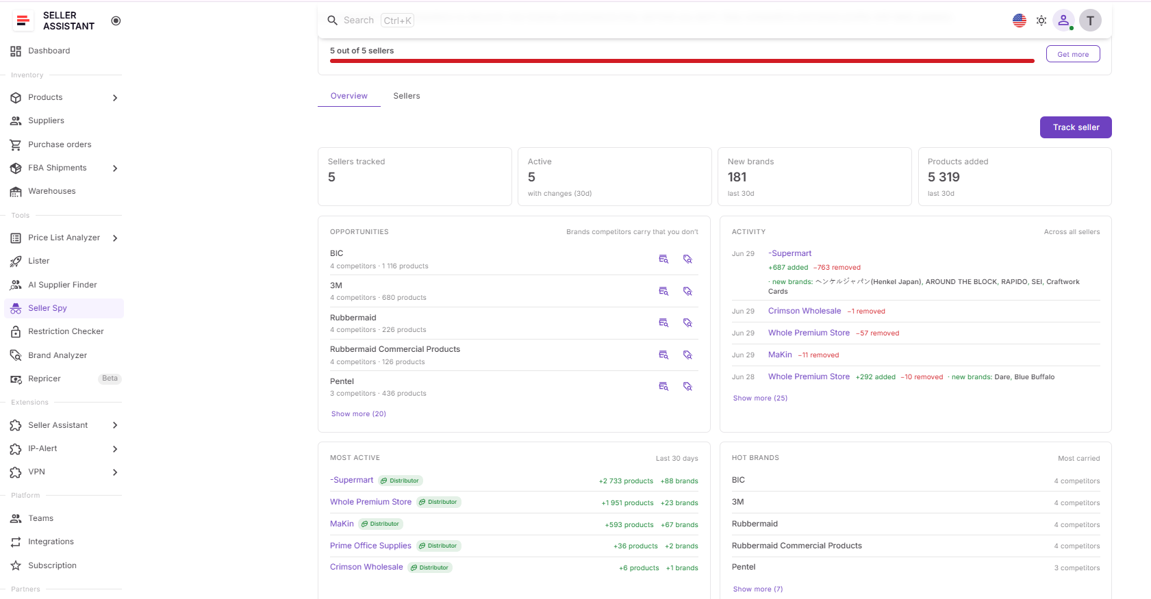 Дашборд Overview в Seller Spy