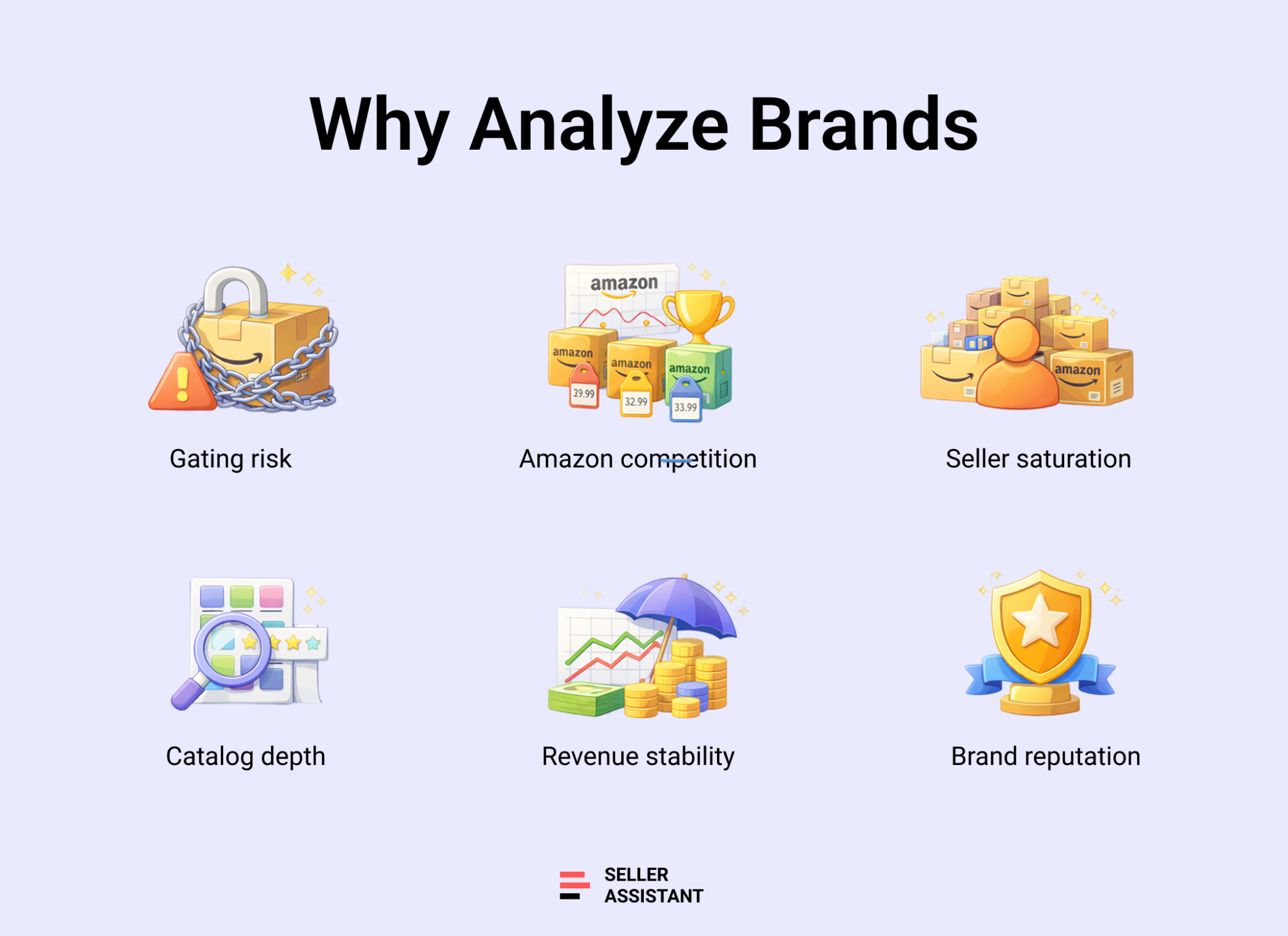 Why Amazon Wholesale Sellers Must Analyze Brands First