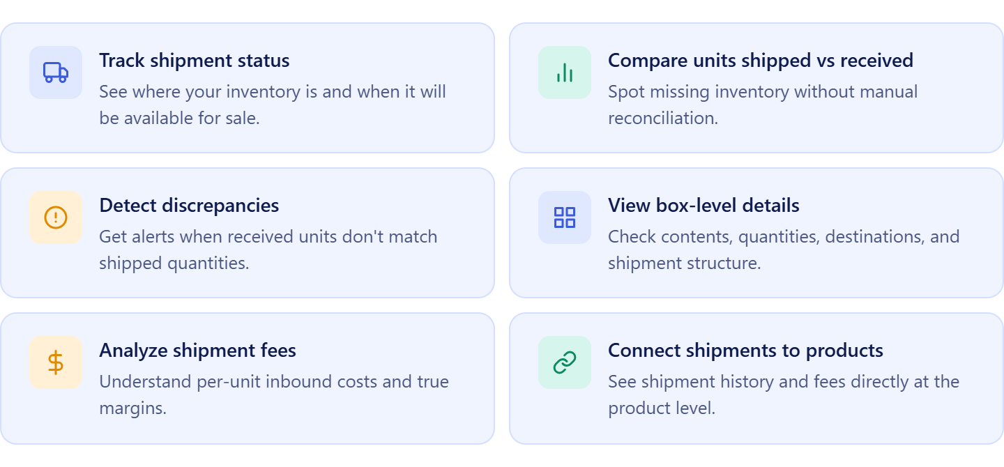 What you can  do with FBA Shipments