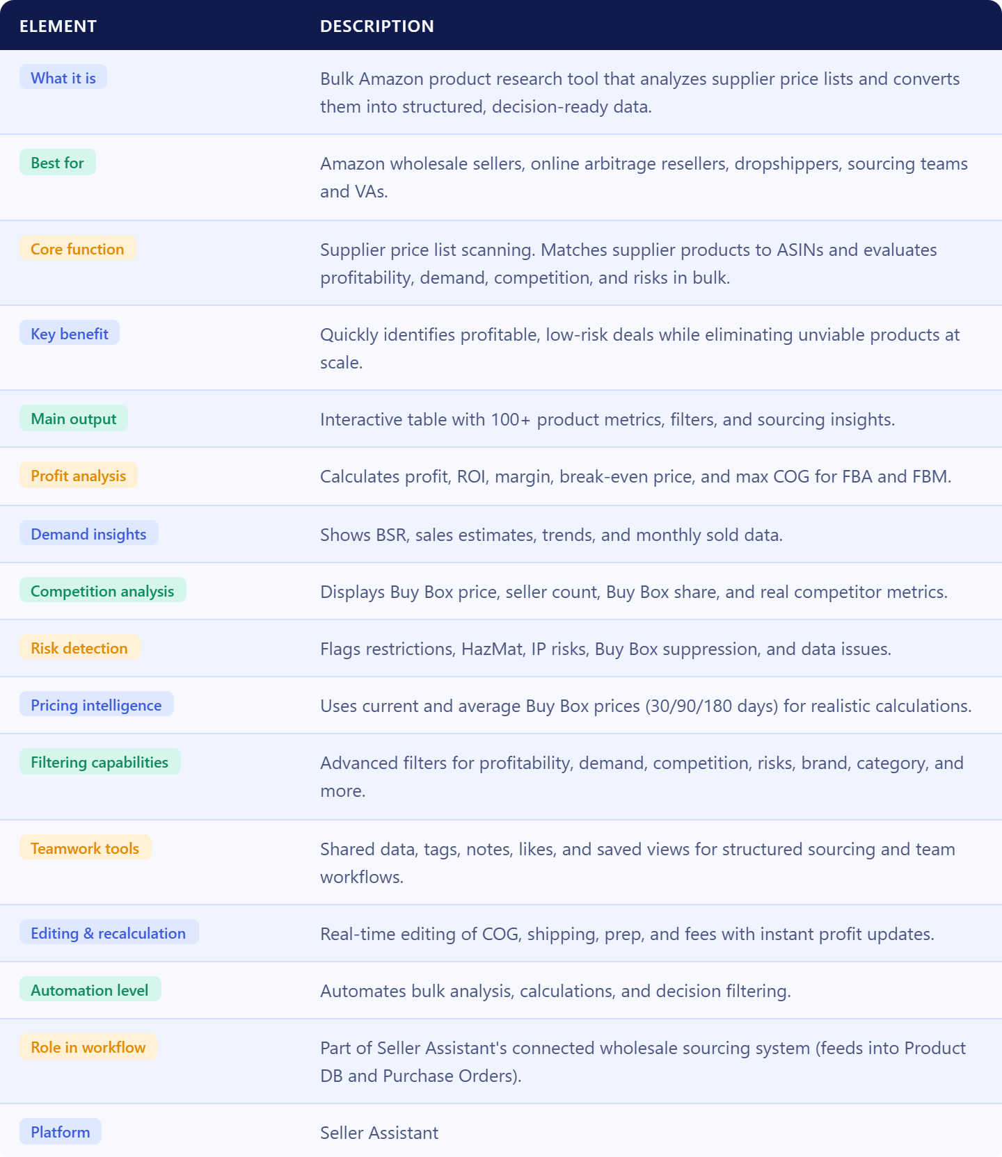 Seller Assistant’s Price List Analyzer summary