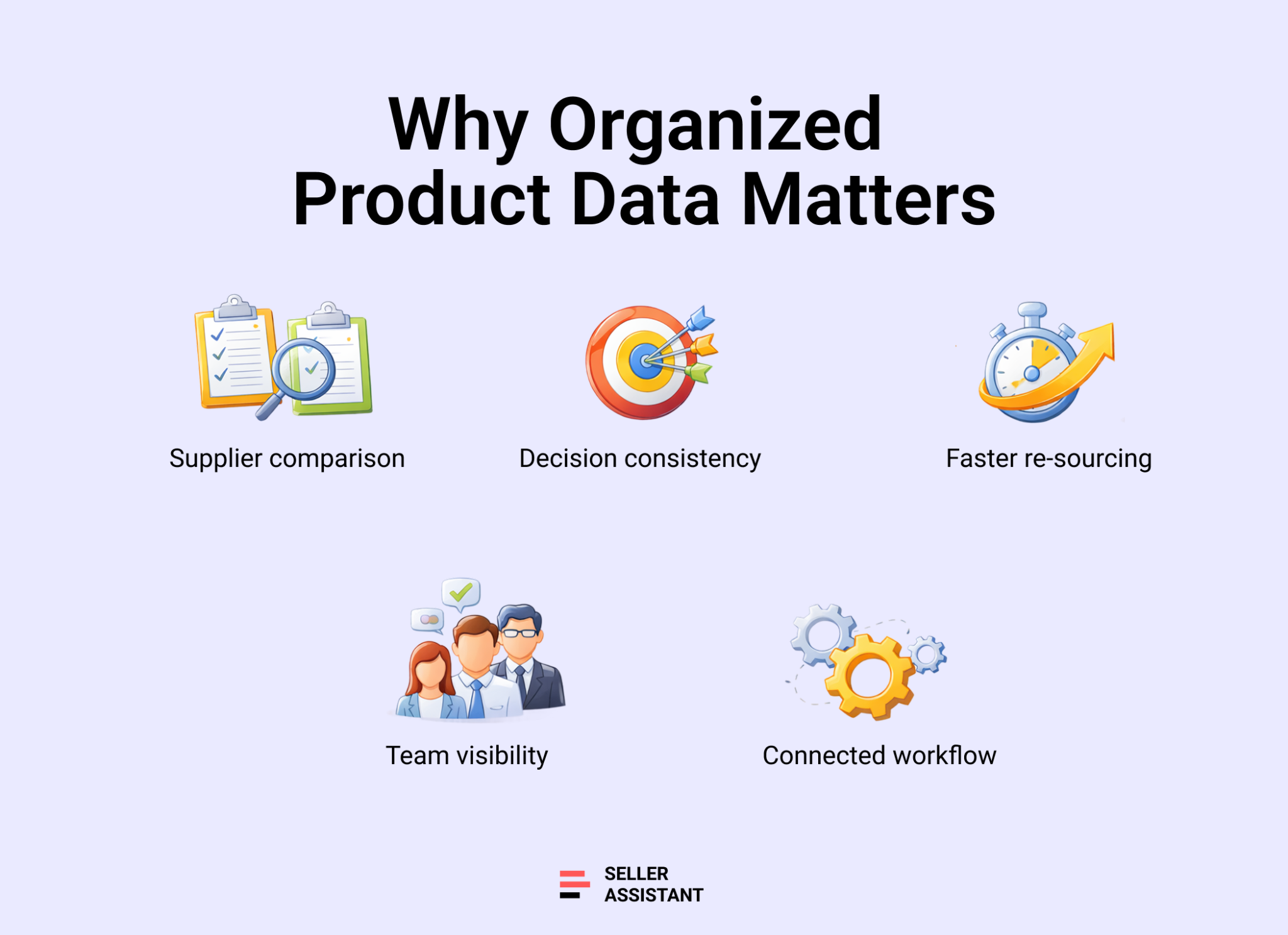Por qué los datos de productos organizados son críticos para los vendedores de Amazon