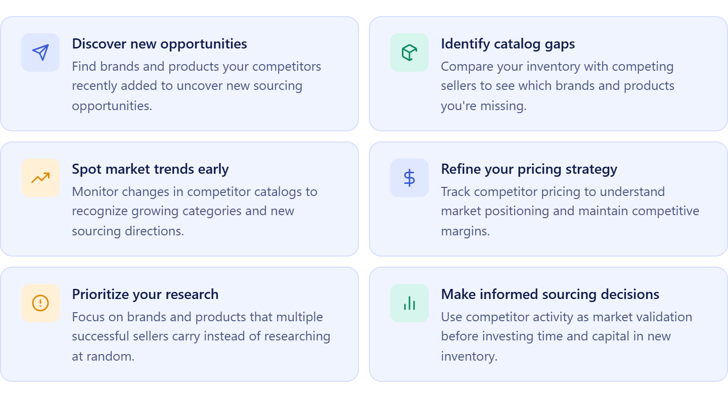 Why Amazon sellers should monitor competitors