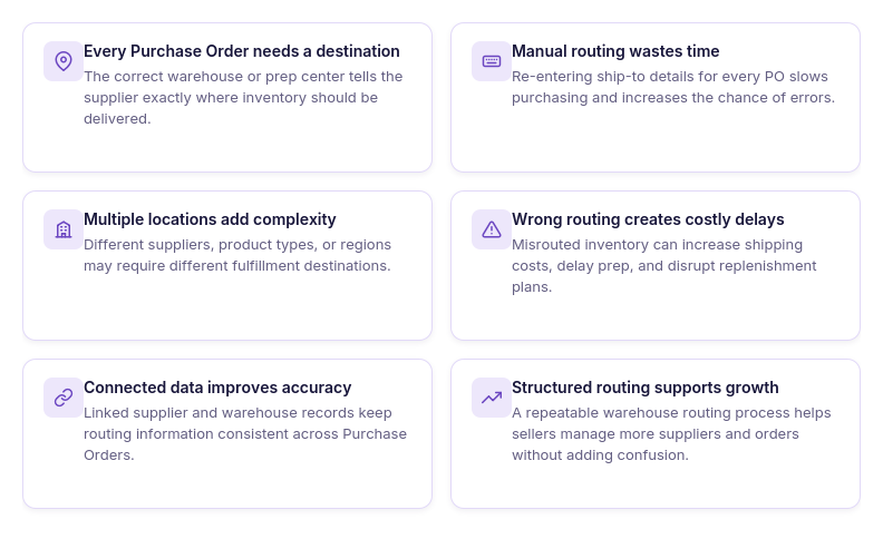 Why warehouse routing matters for purchase orders