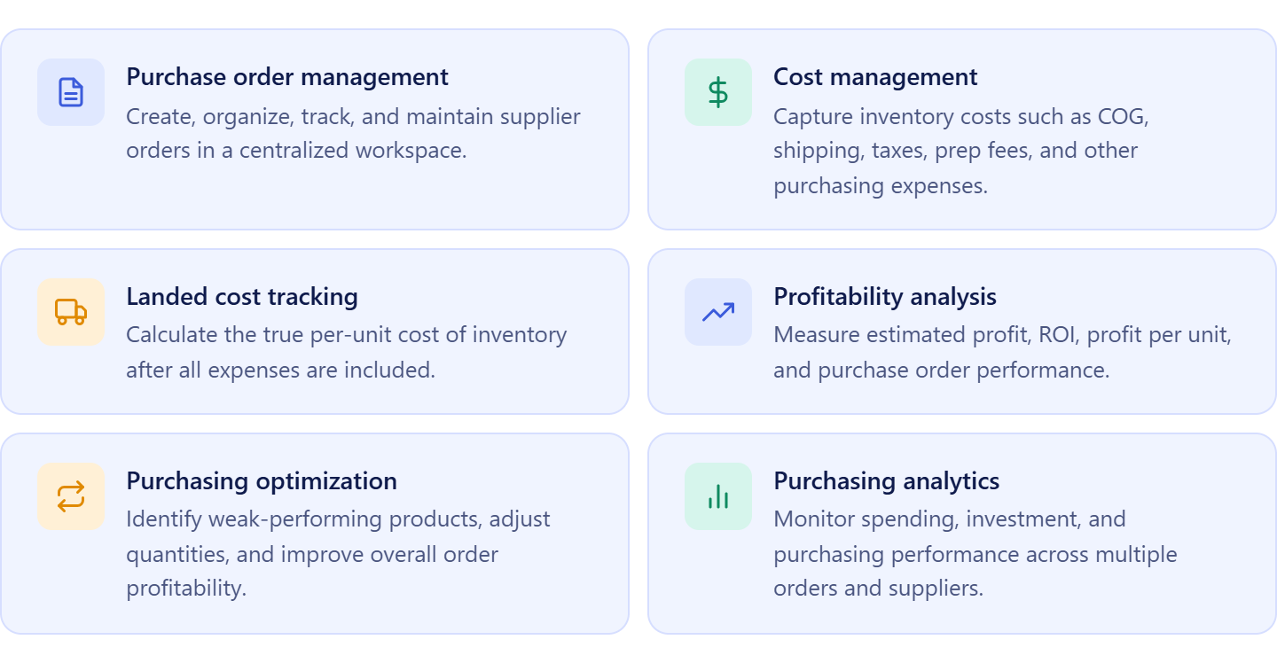 Основные функции инструментов управления прибылью и затратами в Purchase Orders