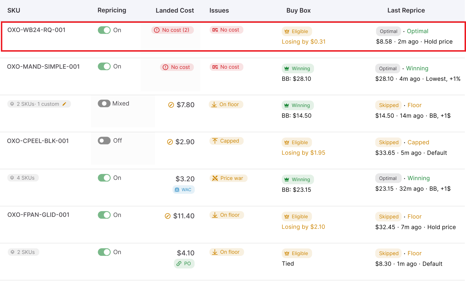 Seller Assistant Repricer combines Amazon market signals, seller-defined strategies, product costs, and pricing safeguards