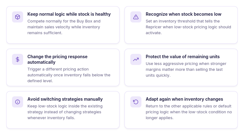 Why the fix is a condition, not a separate strategy