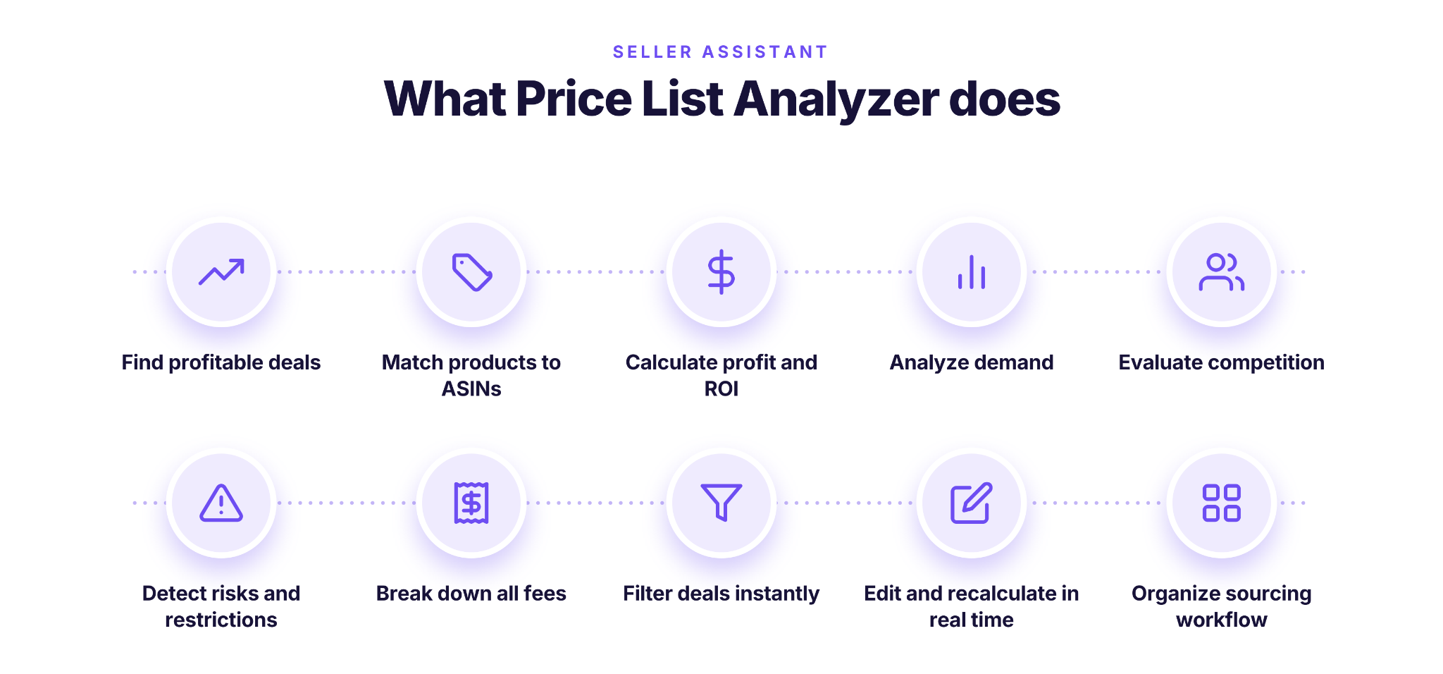 Что можно делать с помощью Price List Analyzer