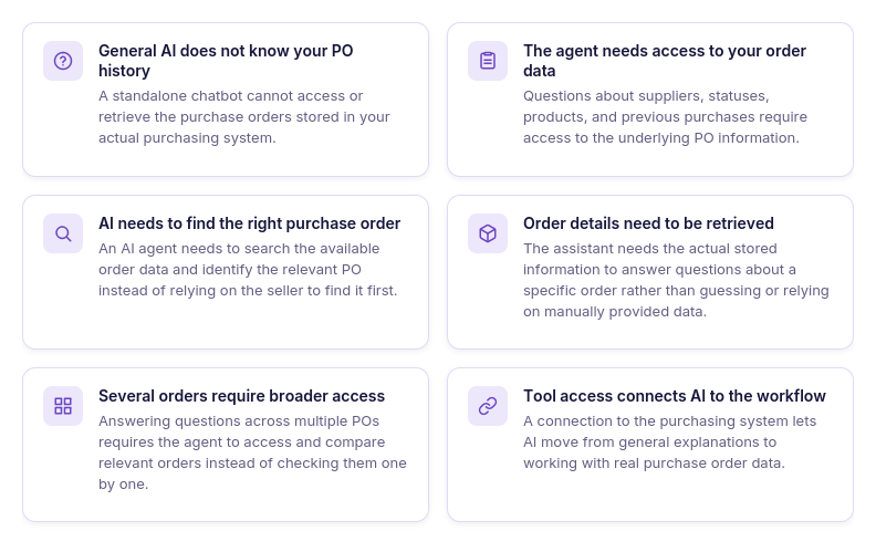 Why AI needs access to your orders to track them