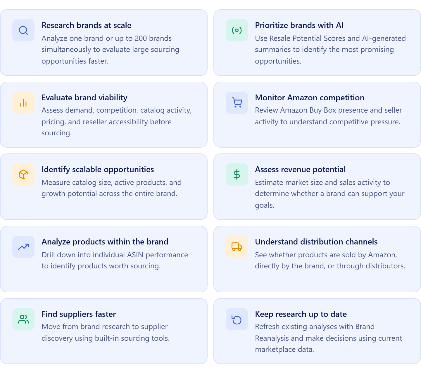 Что можно делать в Brand Analyzer