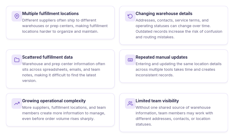Why warehouse & prep center management gets complicated