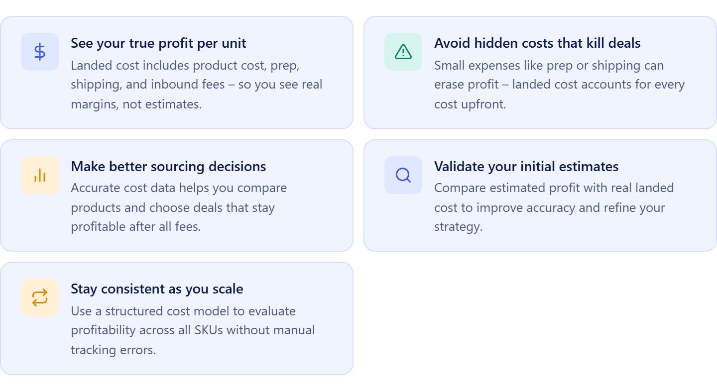 Why landed cost is where real profit is decided