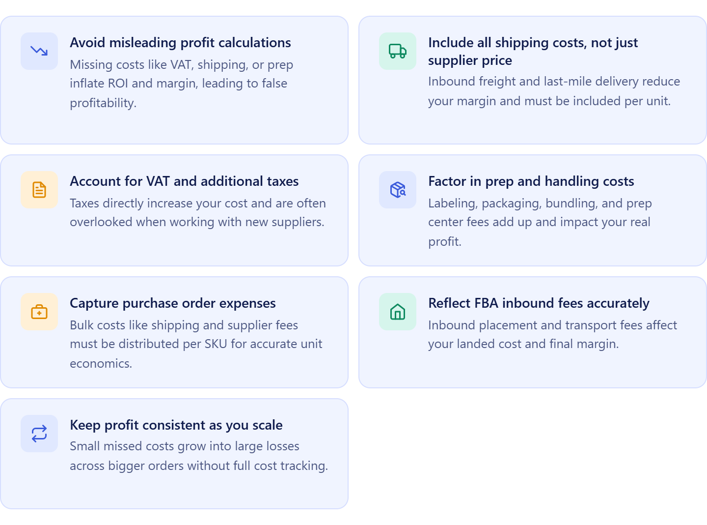 Why calculating all costs is the difference between profit and loss