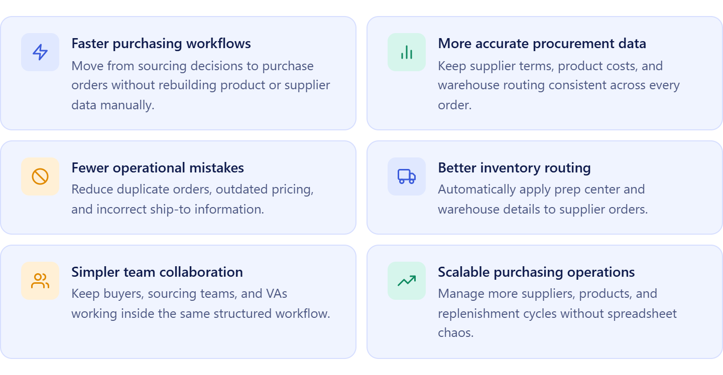 Benefits of connected purchase order workflows
