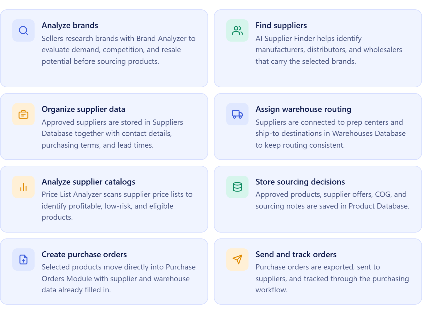 How Seller Assistant automates wholesale purchase order management