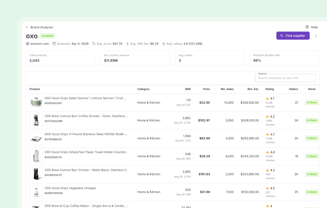 Find Supplier button in Brand Analyzer