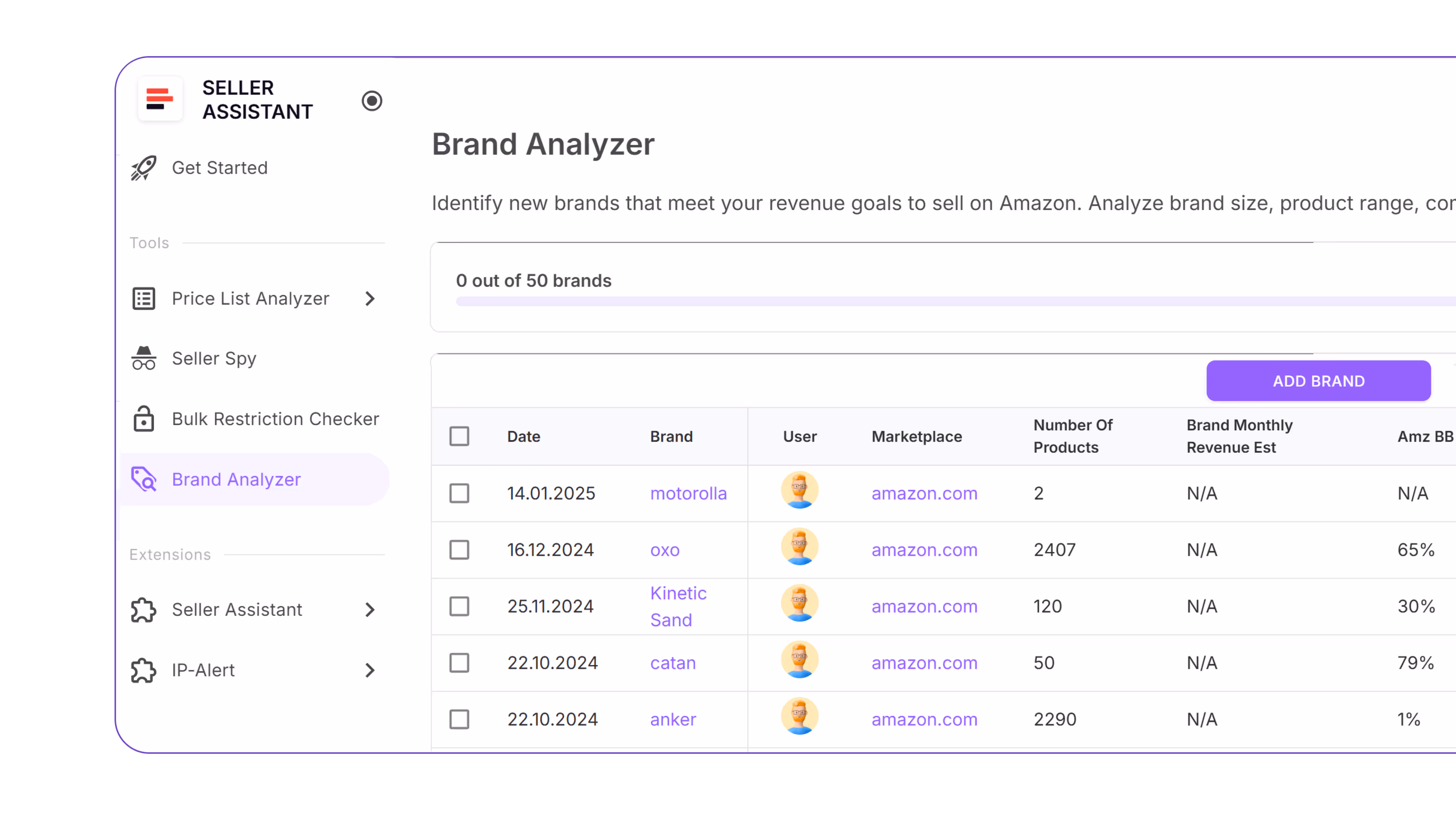 Source brands that sell