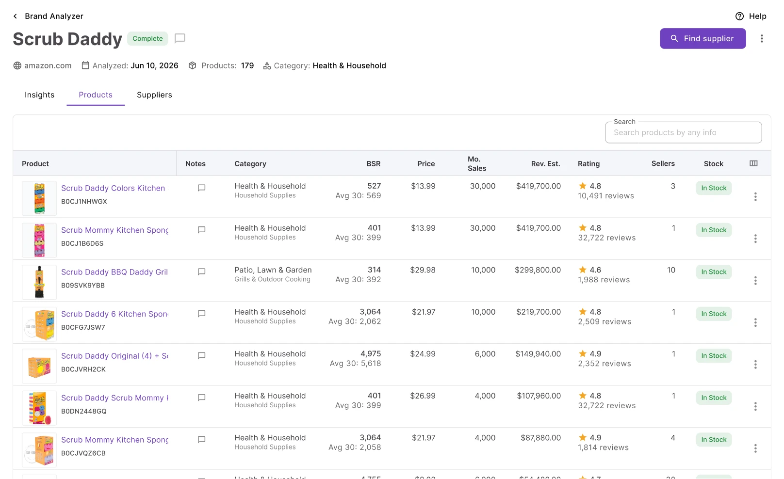 Product-level catalog data in Brand Analyzer