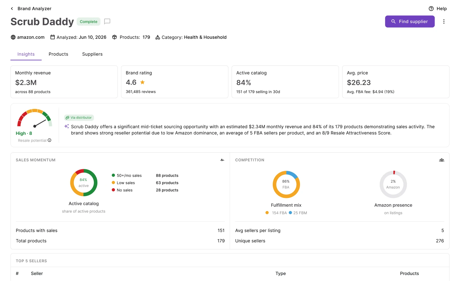 AI-powered resale potential score and breakdown in Brand Analyzer