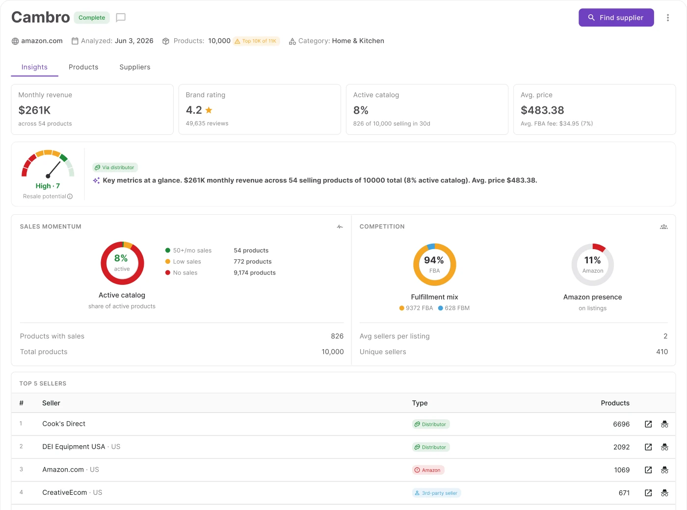 Brand Analyzer interface showing brand research results