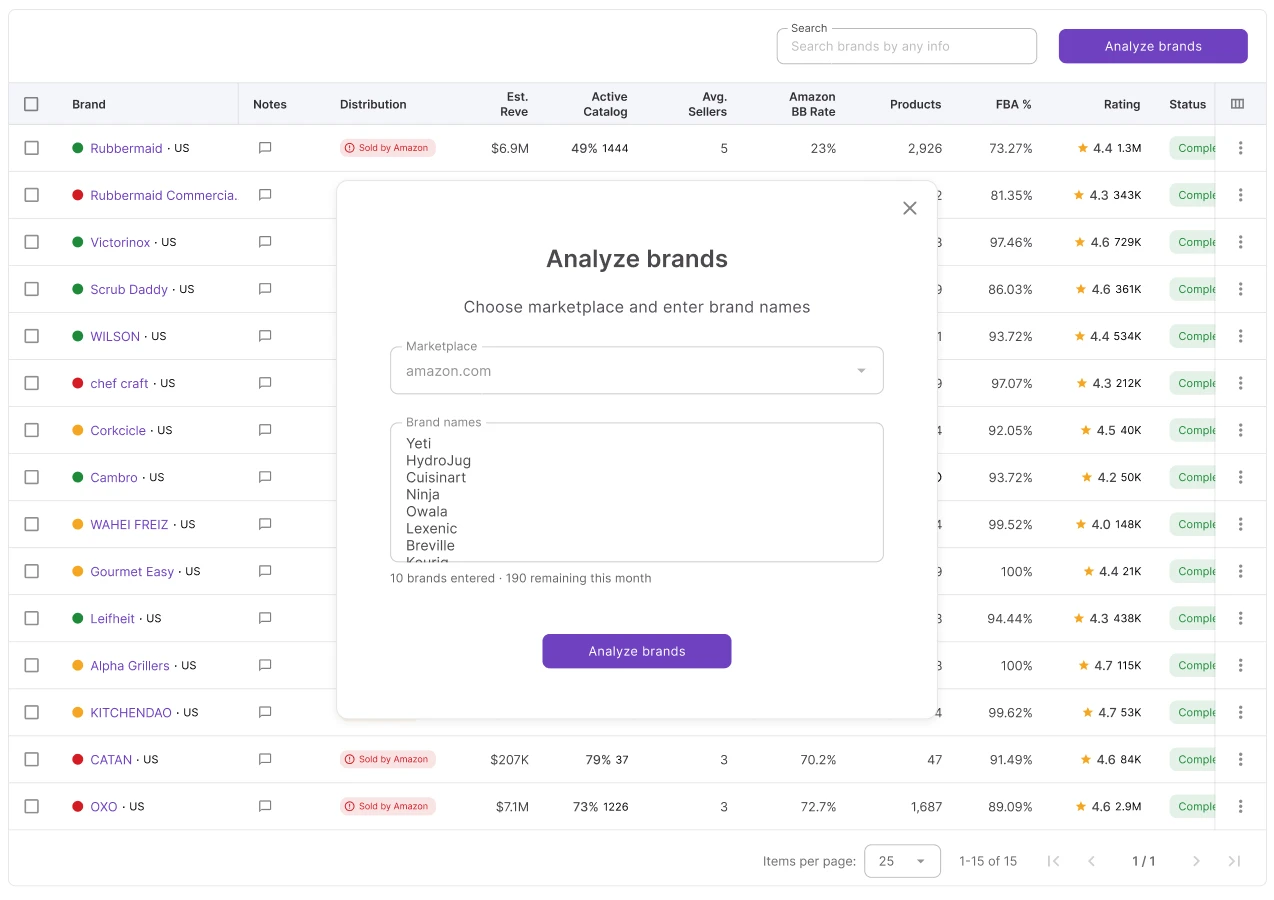 Brand list submitted in Brand Analyzer