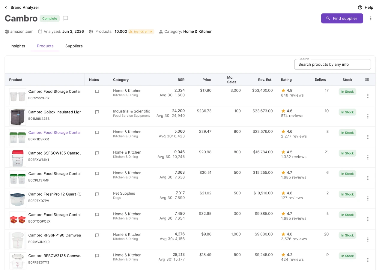 Supplier connections and product catalog in Brand Analyzer