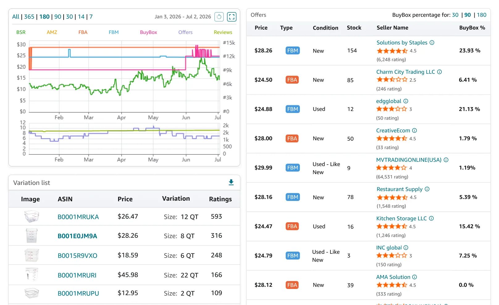 Offers, variation list, and price and BSR charts in one panel