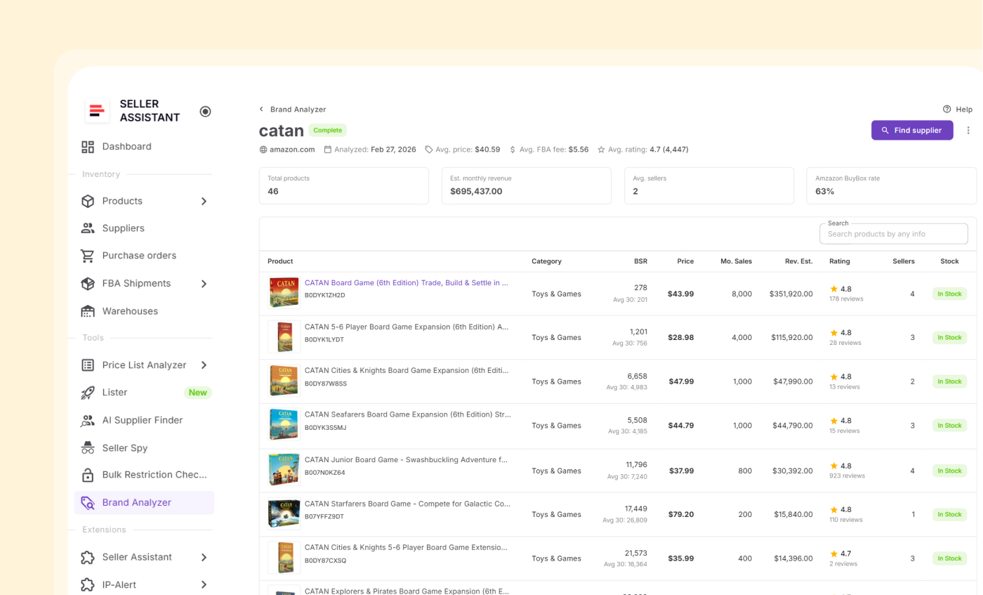 Source brands that sell