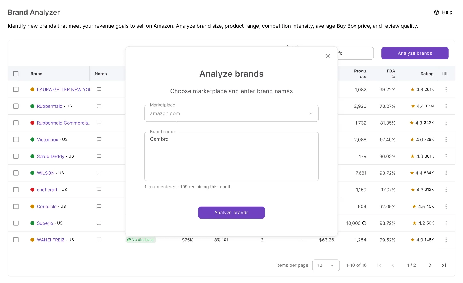 Brand Analyzer opening with the product brand already selected