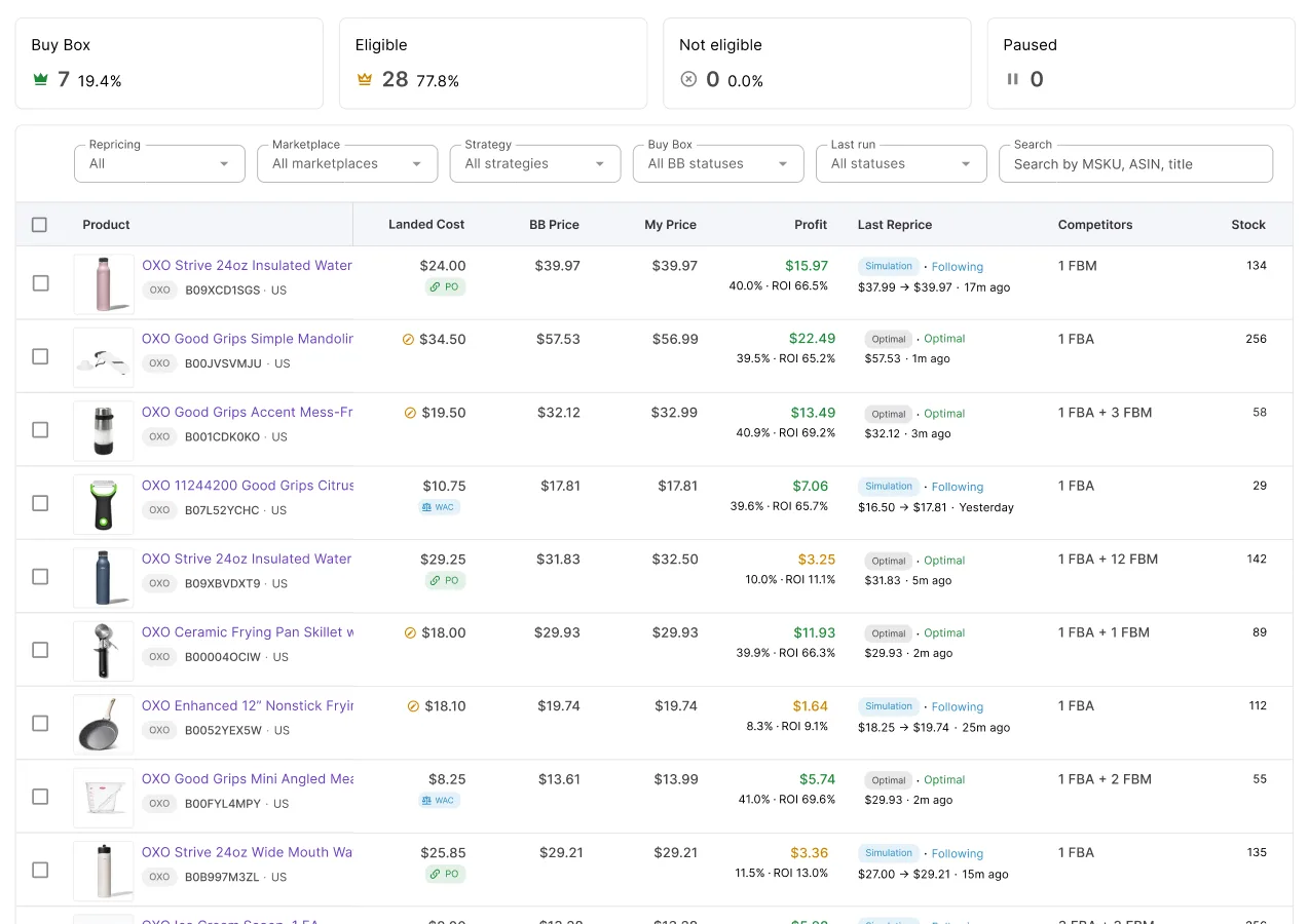 Repricer products view comparing Buy Box, price, and profit across SKUs