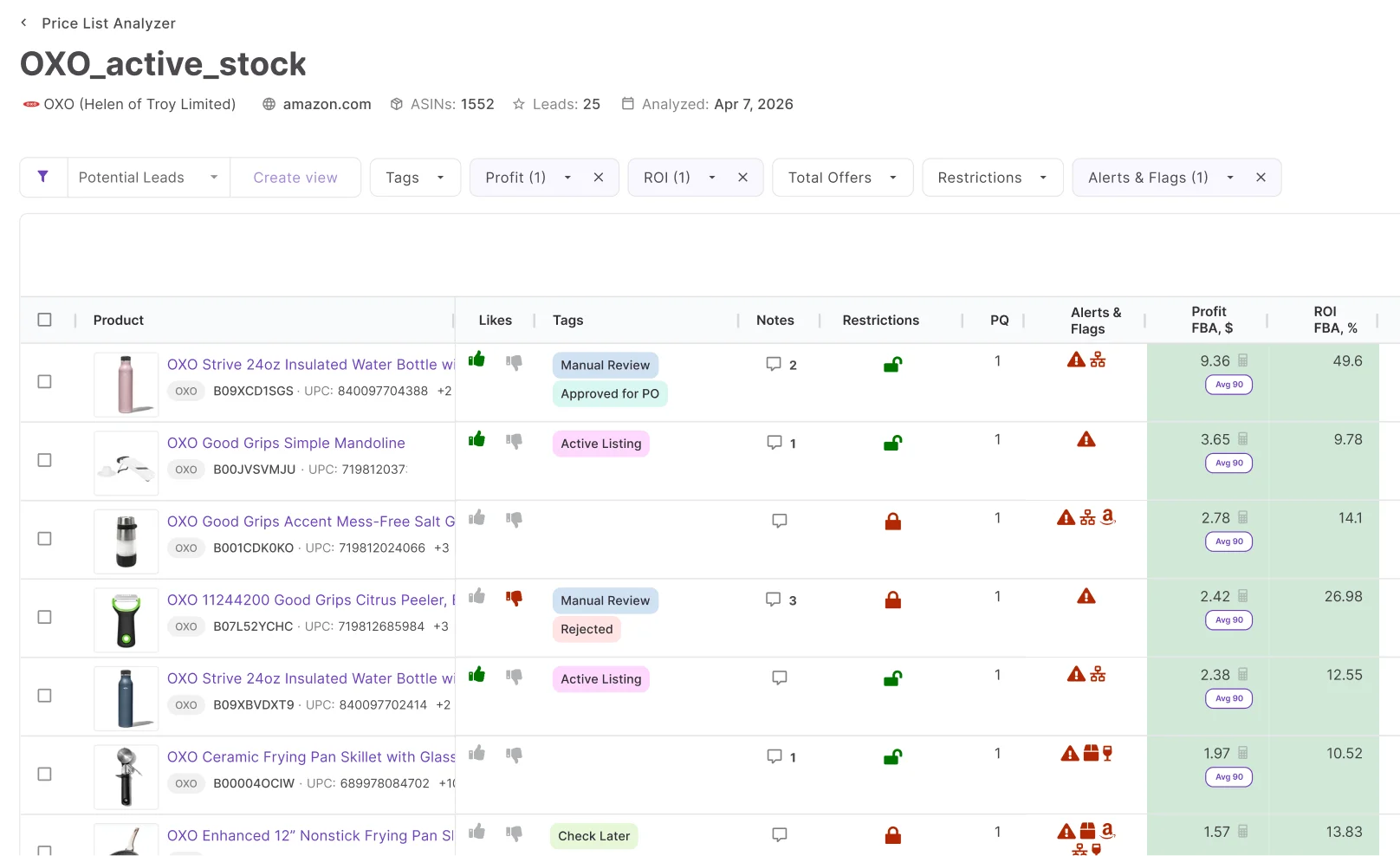 Price list rows showing restriction and IP complaint flags