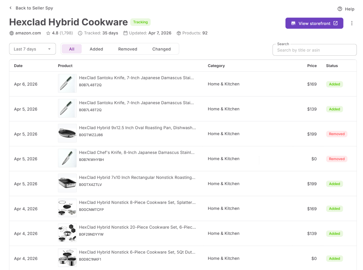 What your competitors are stocking